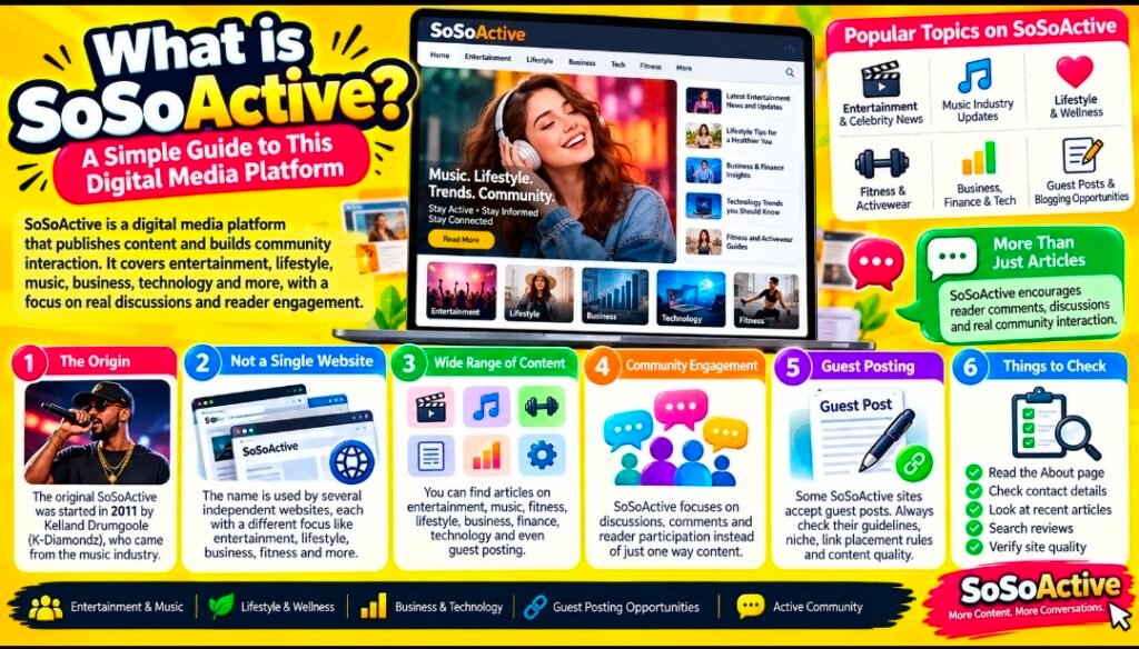 What Is SoSoActive? A Complete Guide to the Platform