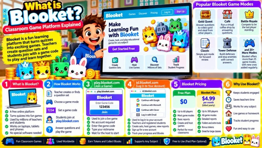 What Is Blooket? Classroom Game Platform Explained