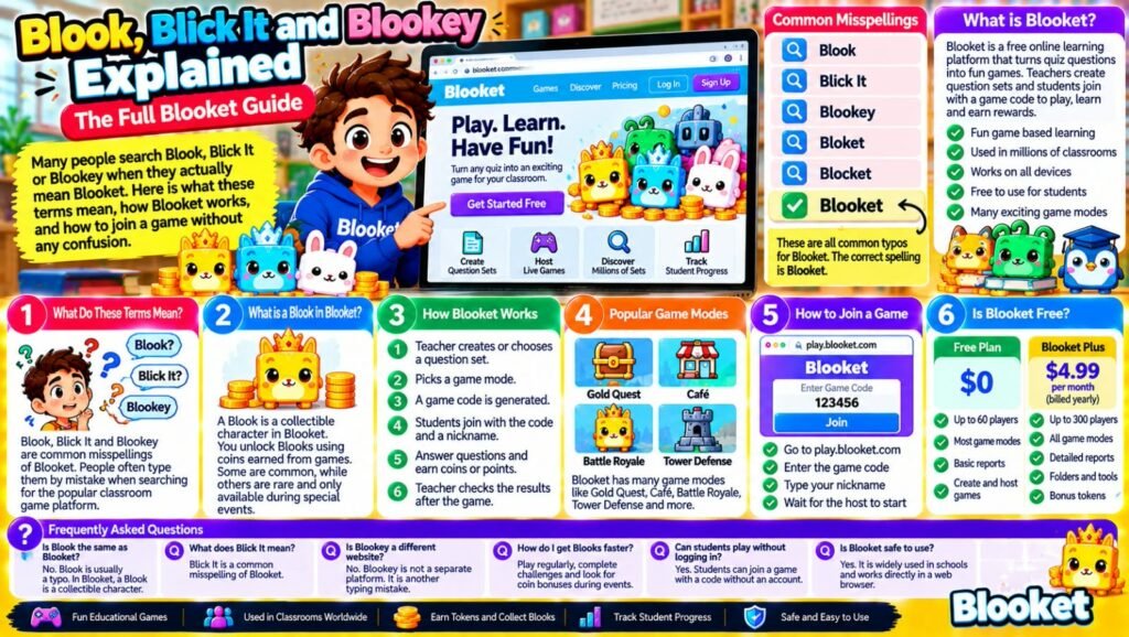 Blook, Blick It and Blookey Explained: Full Guide